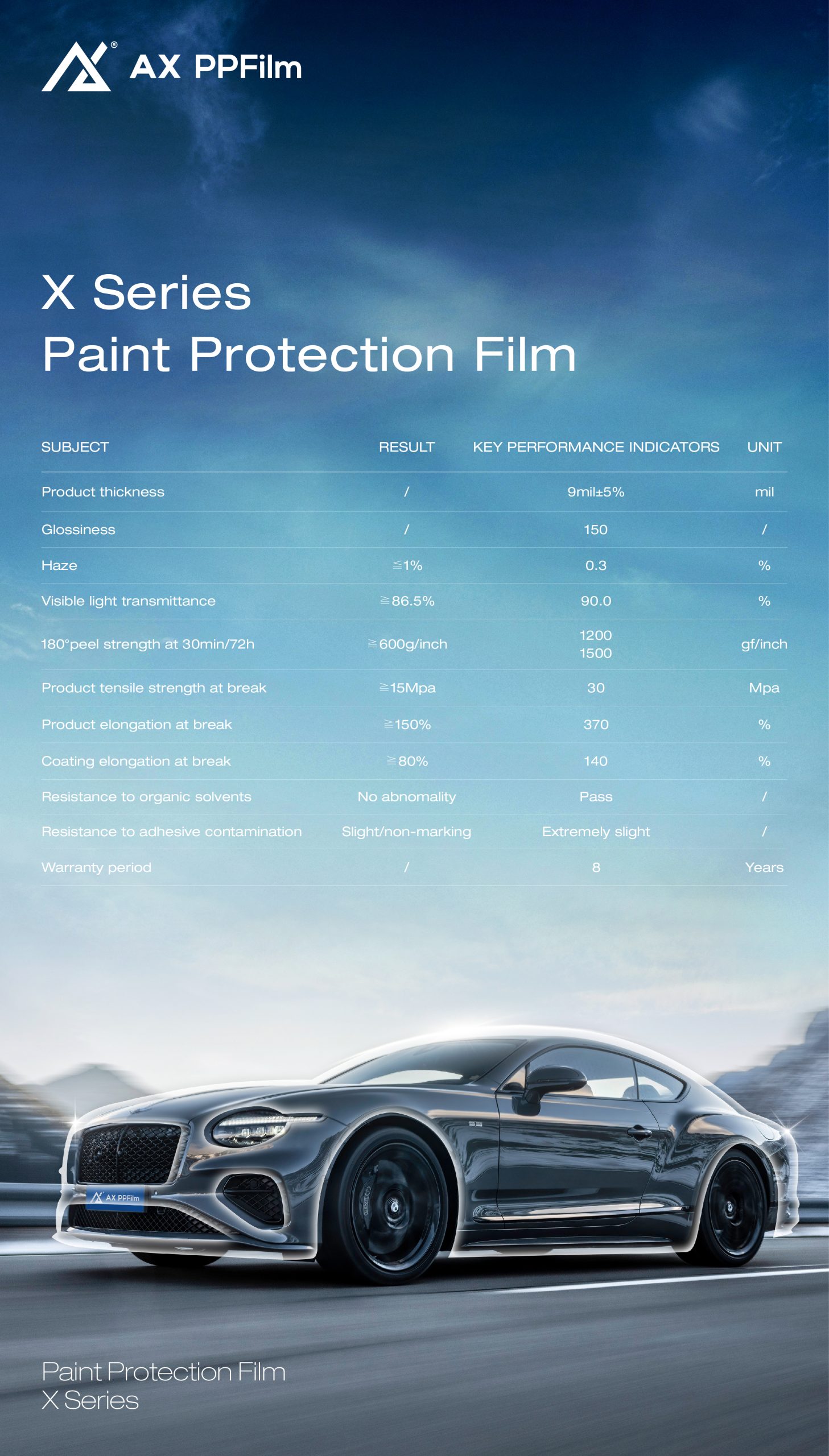 Protect Your Ride with High-Quality Paint Protection Film from AX Film